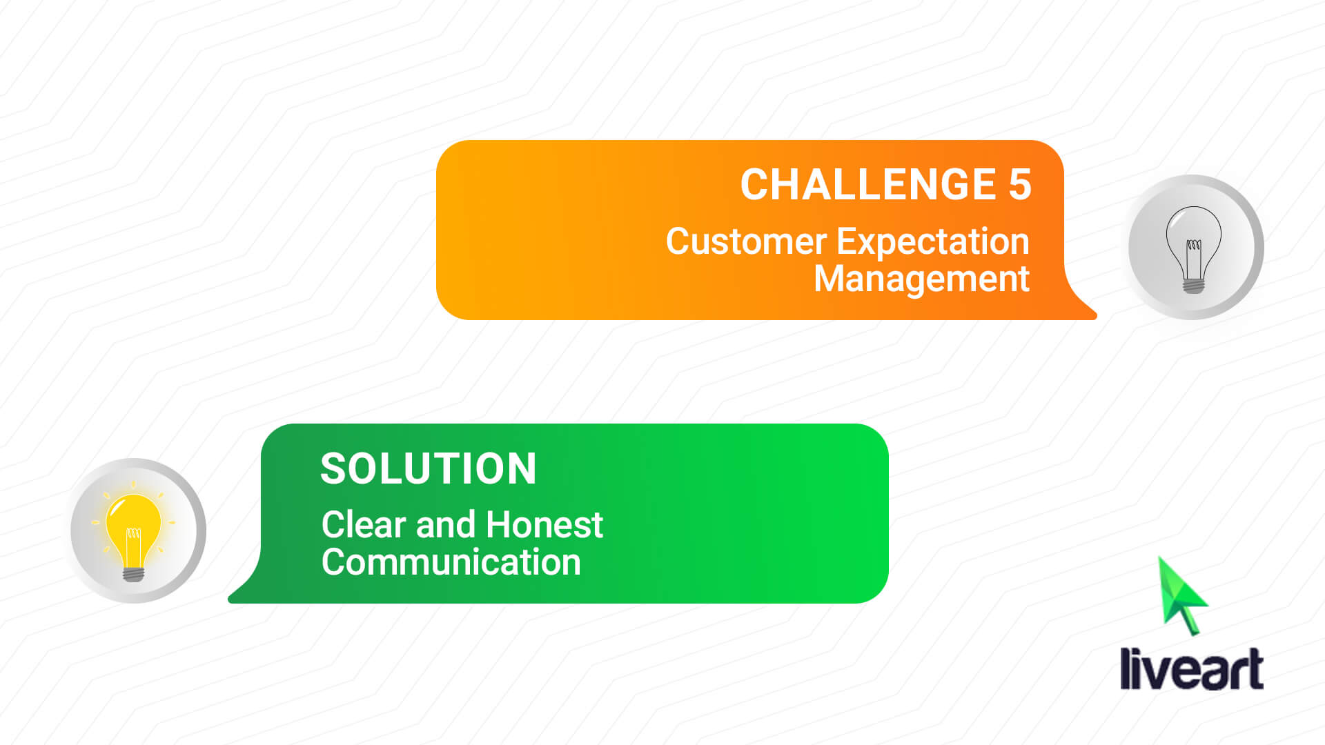 Challenge 5: Customer Expectation Management